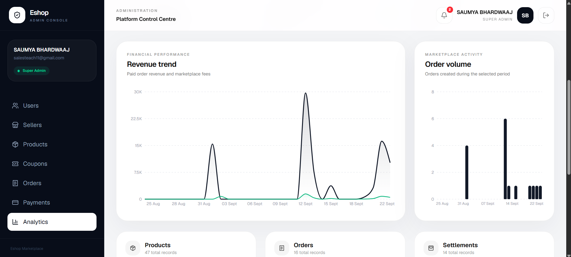 Eshop — Admin analytics